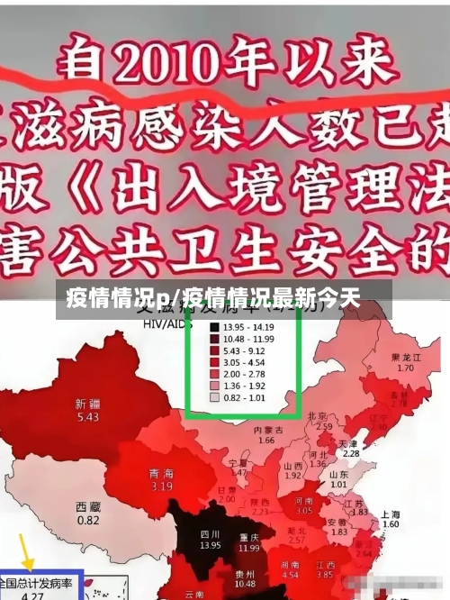 疫情情况p/疫情情况最新今天