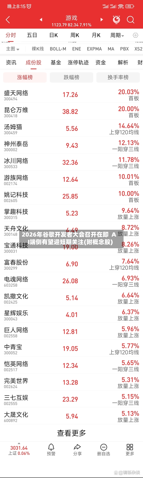 2026年谷歌开发者大会召开在即  AI端侧有望迎短期关注(附概念股)