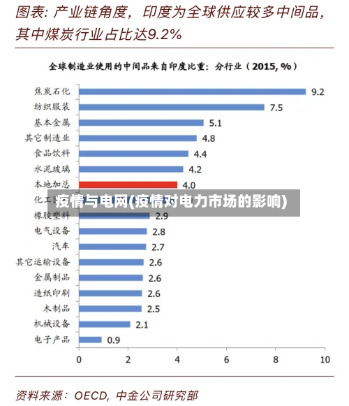 疫情与电网(疫情对电力市场的影响)