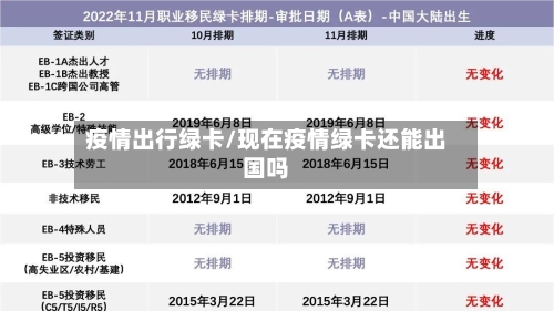 疫情出行绿卡/现在疫情绿卡还能出国吗