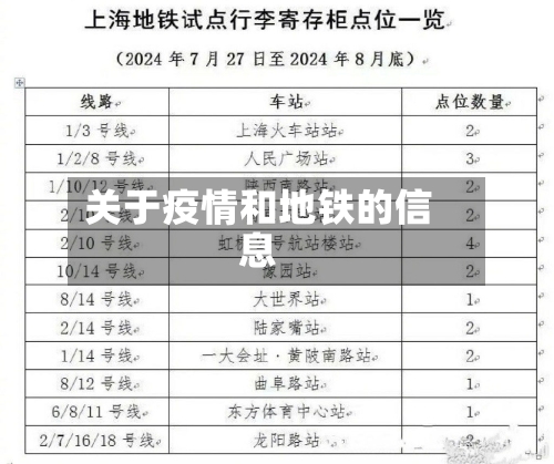 关于疫情和地铁的信息