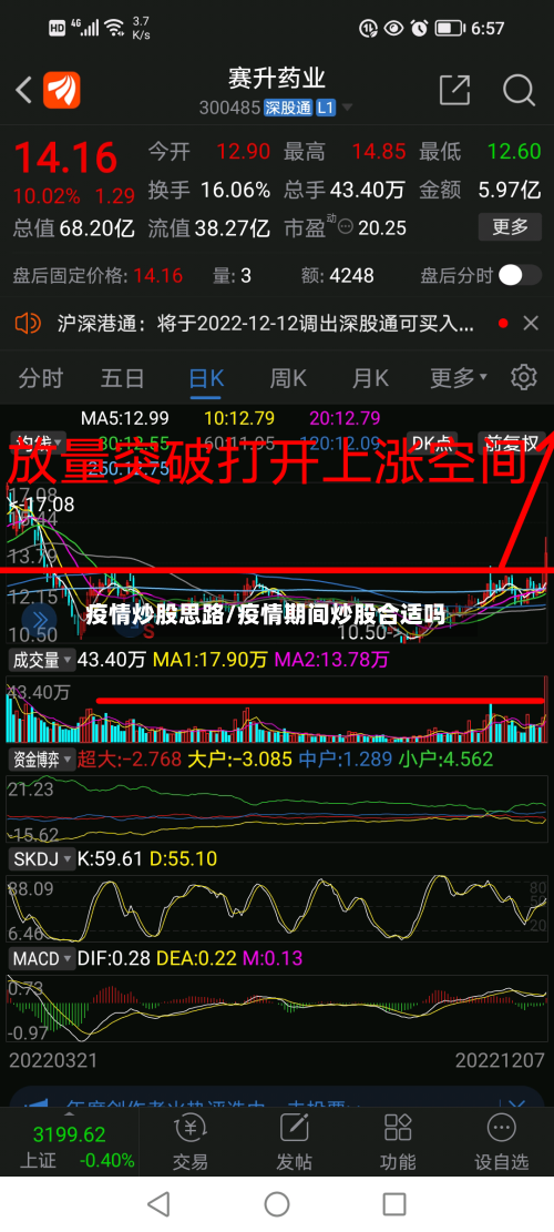 疫情炒股思路/疫情期间炒股合适吗