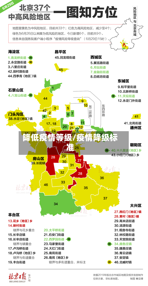 降低疫情等级/疫情降级标准