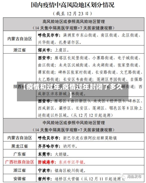 【疫情和过年,疫情过年封闭了多久】
