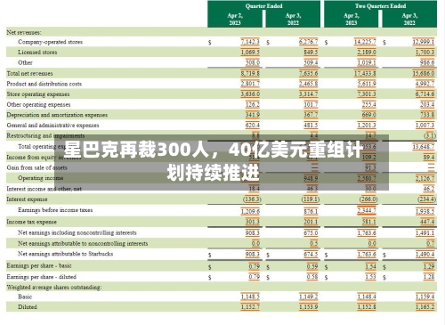 星巴克再裁300人，40亿美元重组计划持续推进