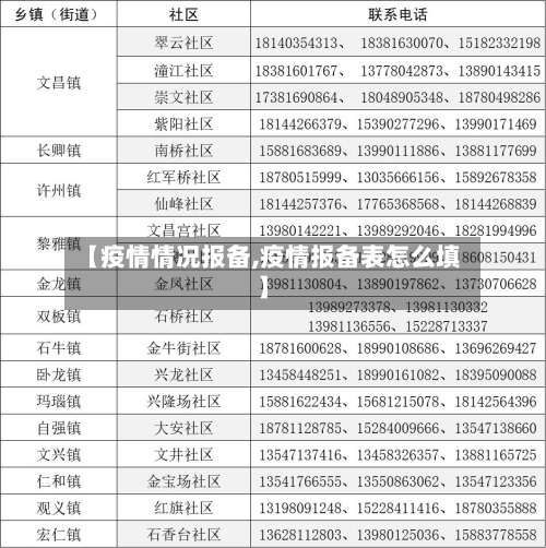 【疫情情况报备,疫情报备表怎么填】