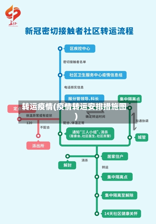 转运疫情(疫情转运安排措施图)