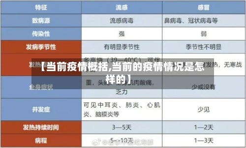 【当前疫情概括,当前的疫情情况是怎样的】