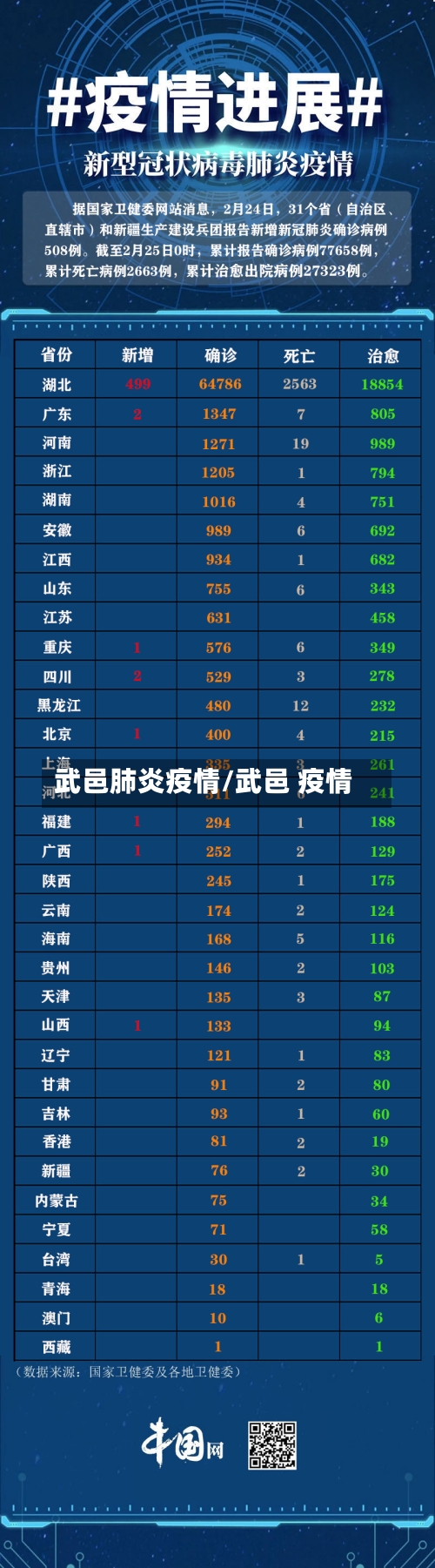 武邑肺炎疫情/武邑 疫情