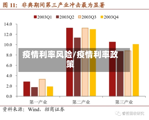 疫情利率风险/疫情利率政策