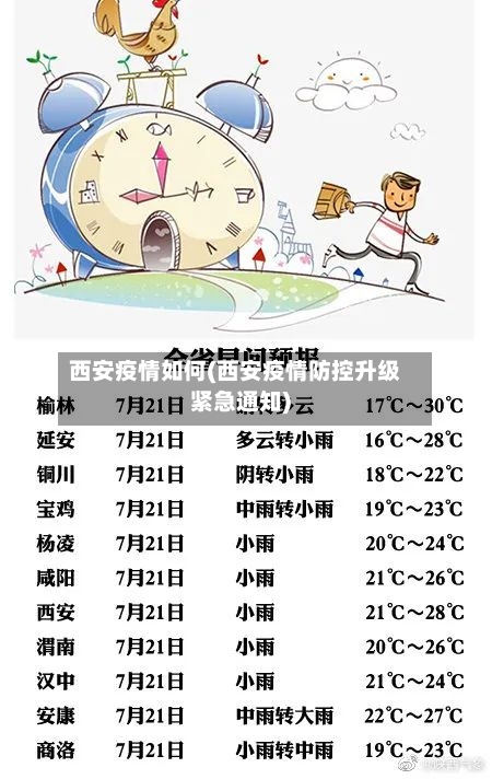西安疫情如何(西安疫情防控升级紧急通知)