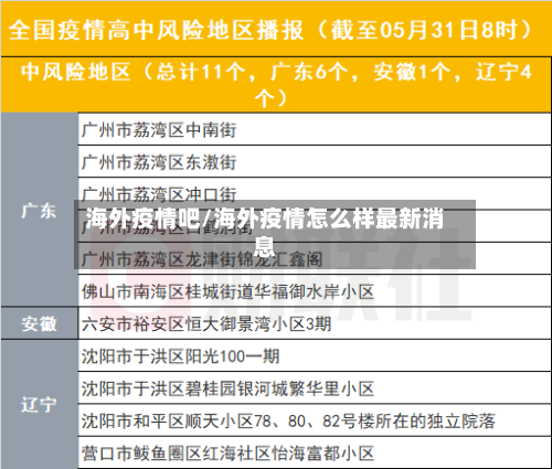 海外疫情吧/海外疫情怎么样最新消息