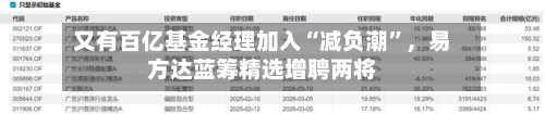 又有百亿基金经理加入“减负潮”，易方达蓝筹精选增聘两将