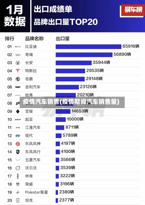 疫情汽车销售(疫情期间汽车销售量)