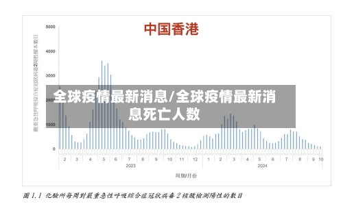 全球疫情最新消息/全球疫情最新消息死亡人数