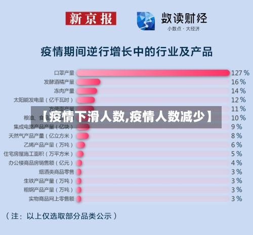 【疫情下滑人数,疫情人数减少】