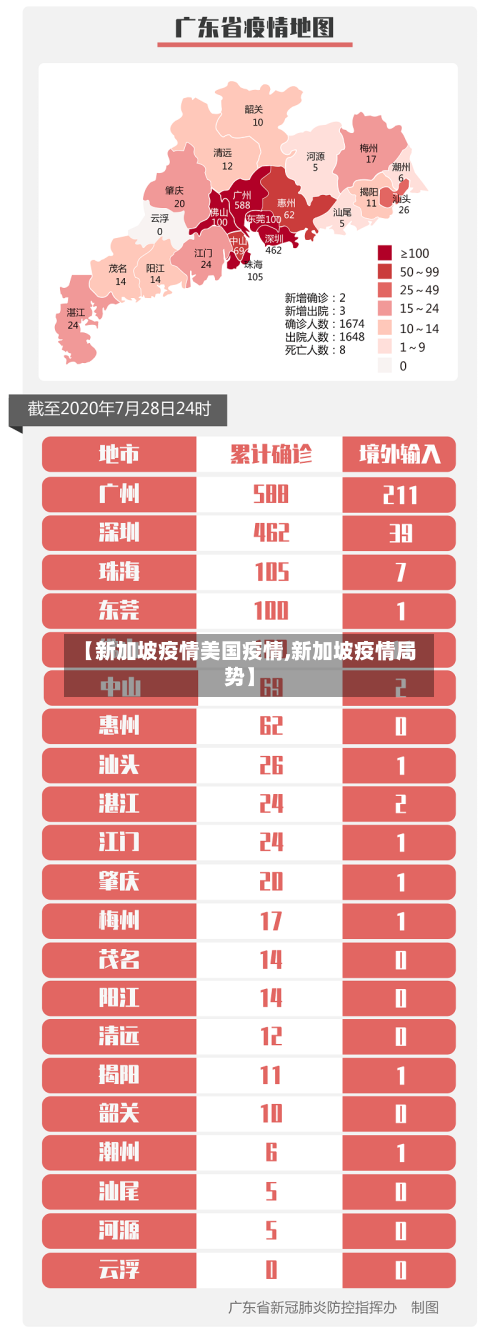 【新加坡疫情美国疫情,新加坡疫情局势】