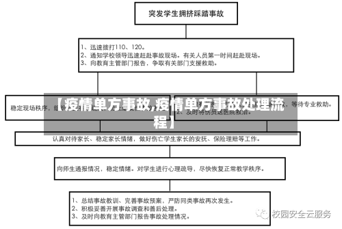 【疫情单方事故,疫情单方事故处理流程】