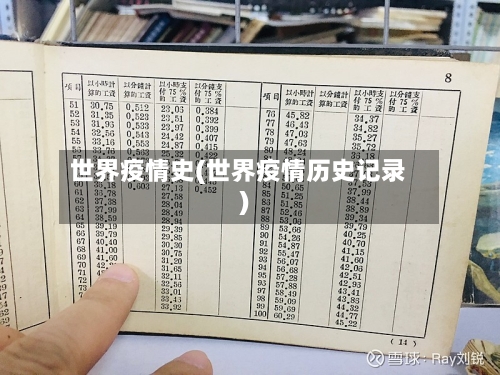 世界疫情史(世界疫情历史记录)