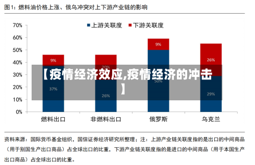 【疫情经济效应,疫情经济的冲击】