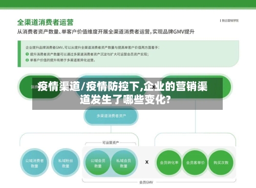 疫情渠道/疫情防控下,企业的营销渠道发生了哪些变化?
