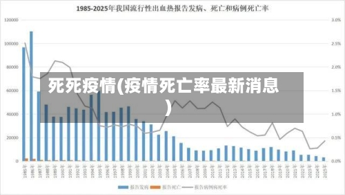 死死疫情(疫情死亡率最新消息)