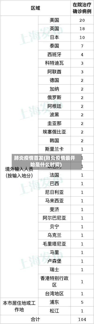 肺炎疫情首发(肺炎疫情最开始是什么时间)