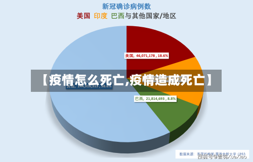 【疫情怎么死亡,疫情造成死亡】
