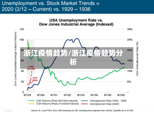 浙江疫情趋势/浙江疫情趋势分析