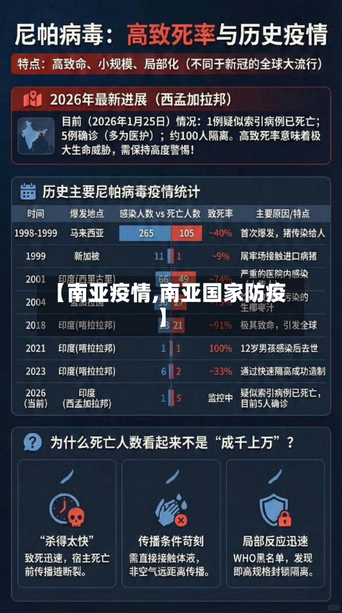 【南亚疫情,南亚国家防疫】