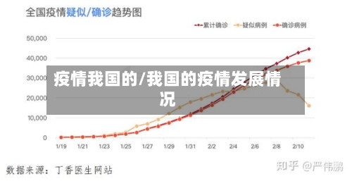 疫情我国的/我国的疫情发展情况