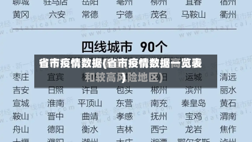 省市疫情数据(省市疫情数据一览表)