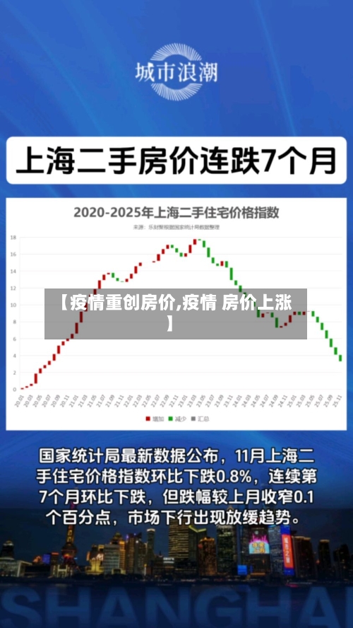 【疫情重创房价,疫情 房价上涨】