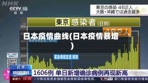 日本疫情曲线(日本疫情暴增)