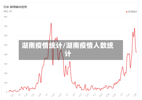 湖南疫情统计/湖南疫情人数统计
