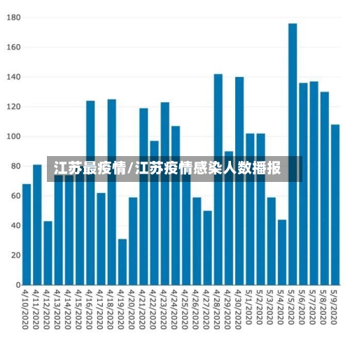 江苏最疫情/江苏疫情感染人数播报
