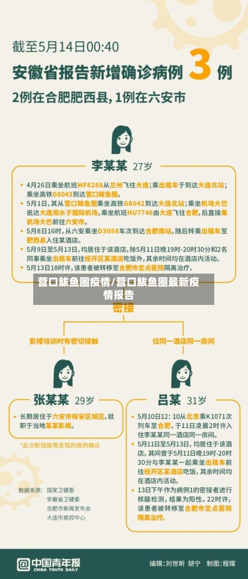 营口鲅鱼圈疫情/营口鲅鱼圈最新疫情报告