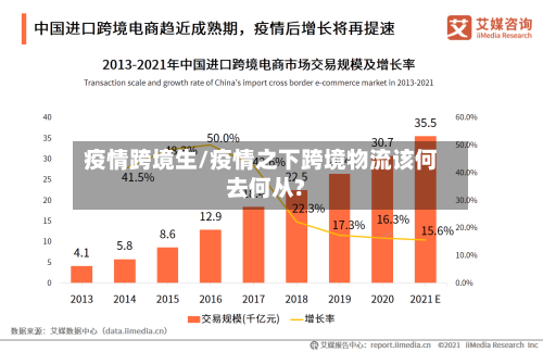 疫情跨境生/疫情之下跨境物流该何去何从?