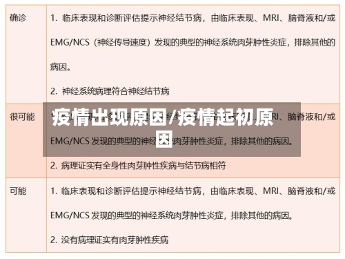 疫情出现原因/疫情起初原因