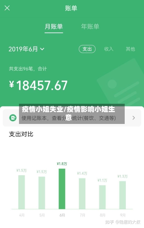 疫情小姐失业/疫情影响小姐生意