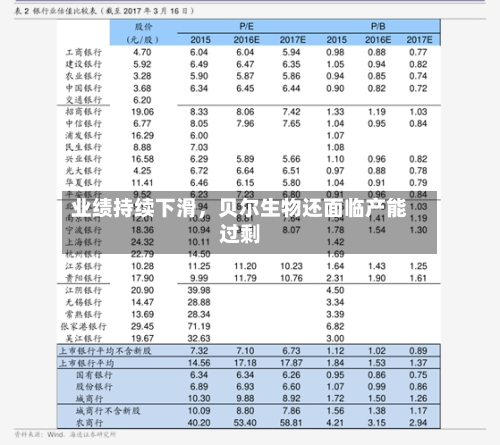 业绩持续下滑，贝尔生物还面临产能过剩
