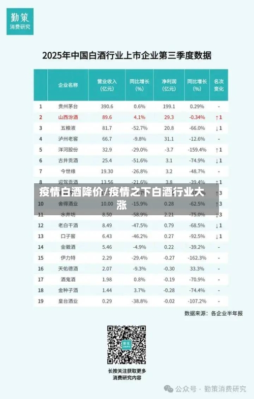 疫情白酒降价/疫情之下白酒行业大涨