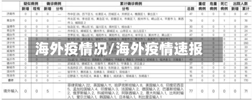 海外疫情况/海外疫情速报