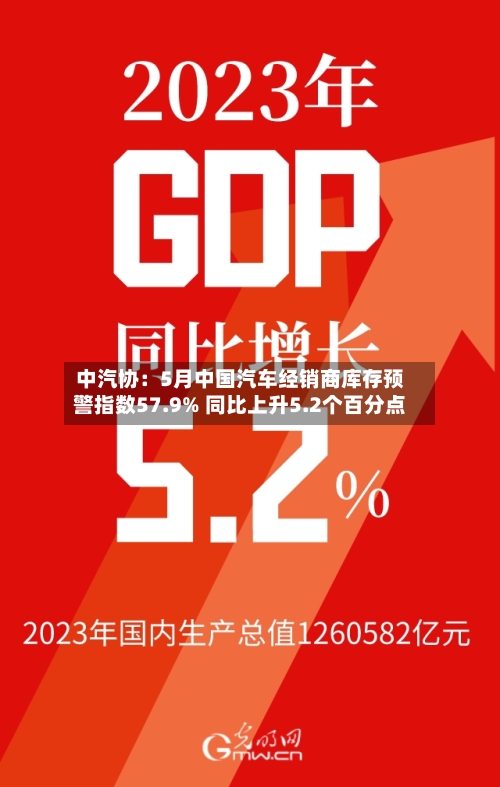 中汽协：5月中国汽车经销商库存预警指数57.9% 同比上升5.2个百分点