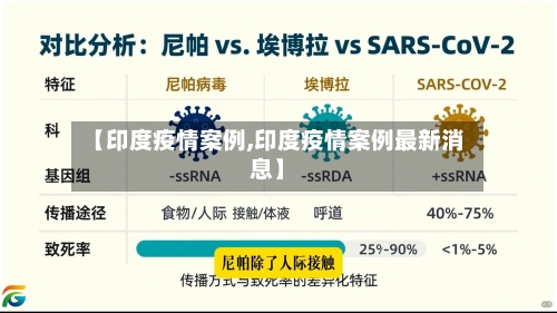 【印度疫情案例,印度疫情案例最新消息】