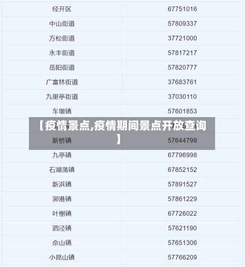 【疫情景点,疫情期间景点开放查询】