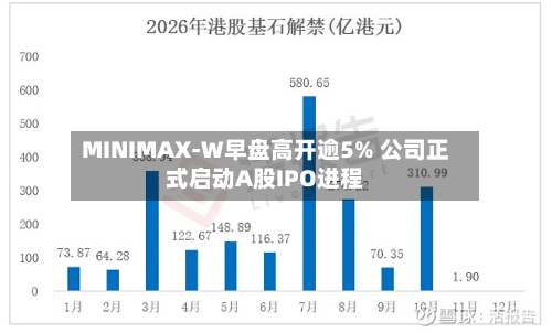 MINIMAX-W早盘高开逾5% 公司正式启动A股IPO进程