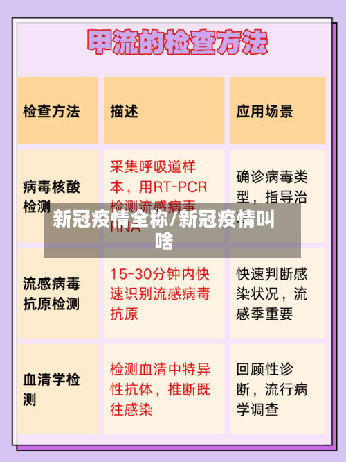 新冠疫情全称/新冠疫情叫啥