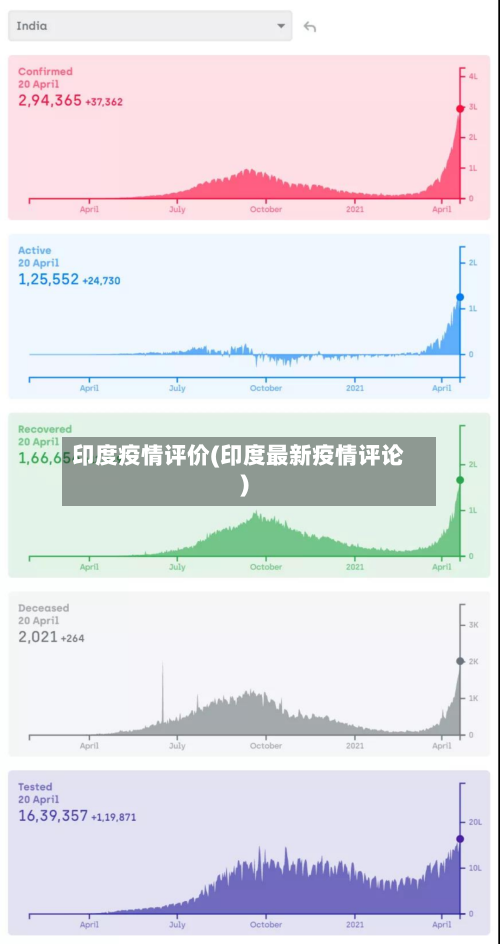 印度疫情评价(印度最新疫情评论)