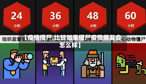 【疫情僵尸,比较如果僵尸疫情爆发会怎么样】